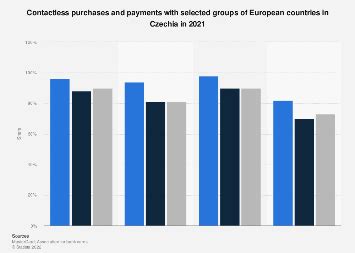 btc contactless card czechia|The Czech payments landscape – A detailed analysis.